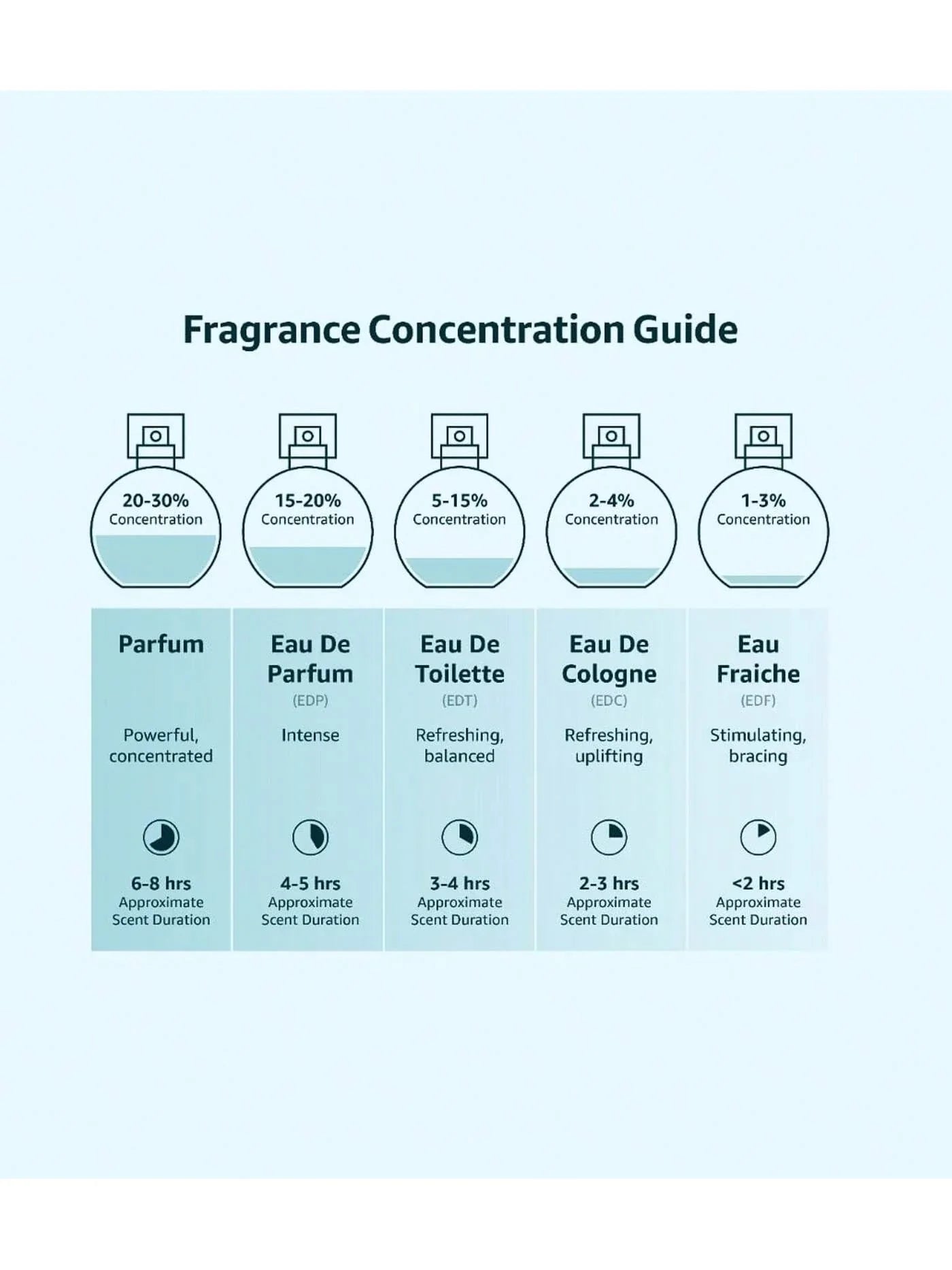 BNG Tom Ford Black Orchid Women